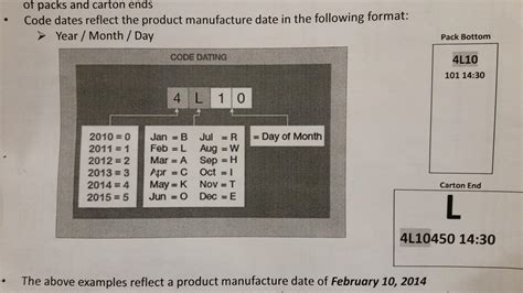 4 Interpret a 3-digit code as the <strong>date</strong> in a year that a product was made. . Itg cigarette date codes